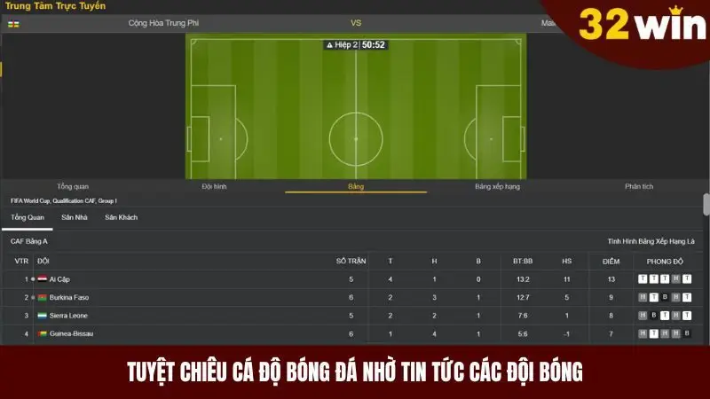 Xem tin tức thể thao để đưa ra nhận định kết quả chính xác
