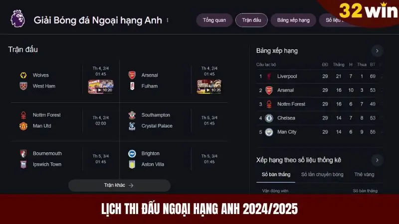 Lịch thi đấu ngoại hạng Anh mùa giải năm 2024/2025