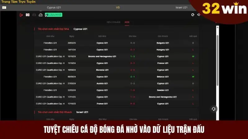 Tuyệt chiêu cá độ bóng đá nhờ vào dữ liệu trận đấu