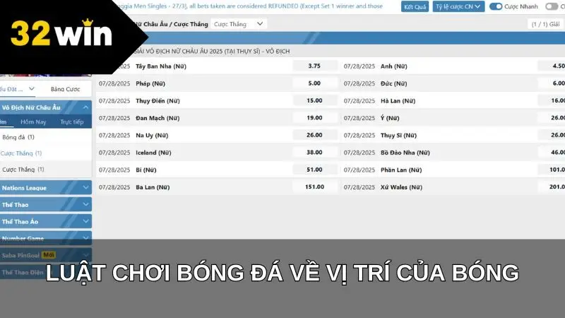 Luật chơi bóng đá về vị trí của bóng