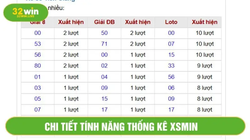 Thống kê XSMN tăng tỷ lệ chiến thắng